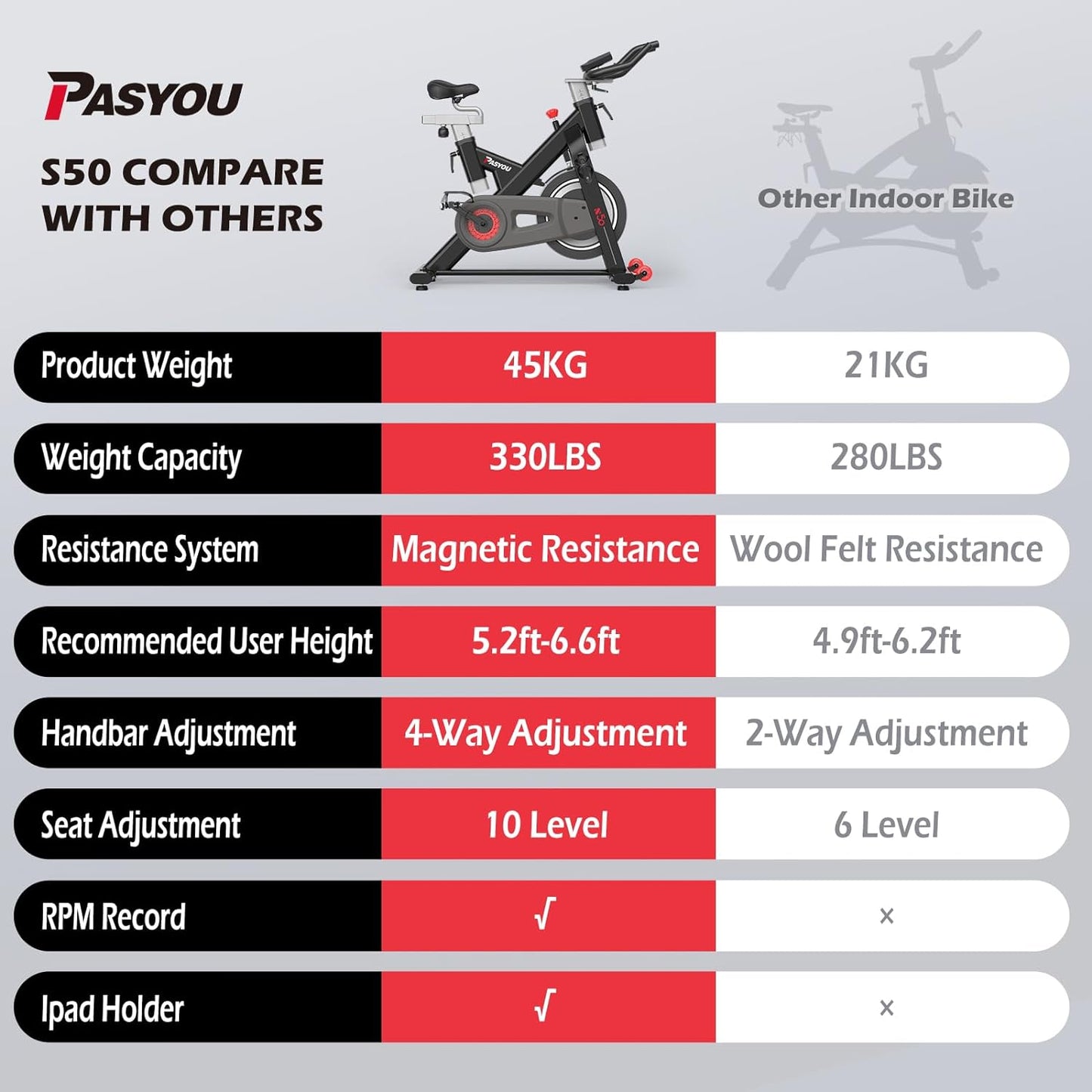 PASYOU S70 Exercise Bike Stationary Bike Indoor Cycling Bike Ultra-Silent Stationary Bikes for Home Magnetic Exercise Bikes for Home Indoor Bike with LCD Monitor iPad Holder Cycle Bikes for Exercise